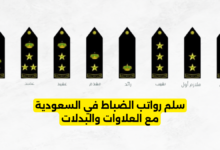 سلم رواتب الضباط